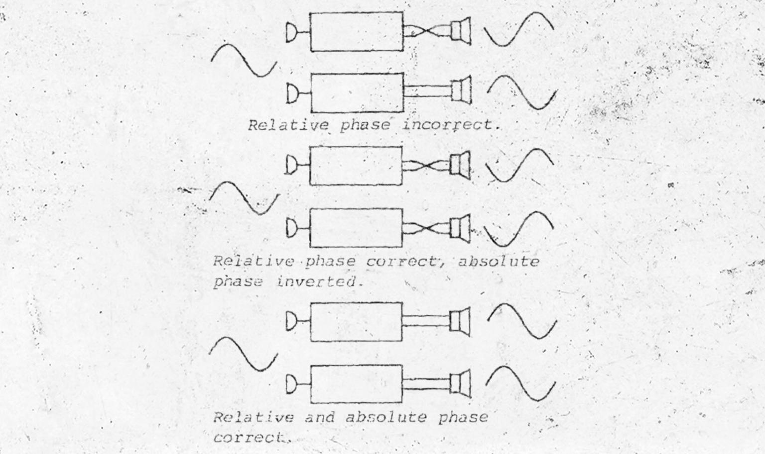 what-is-absolute-phase-the-definition-for-absolute-phase