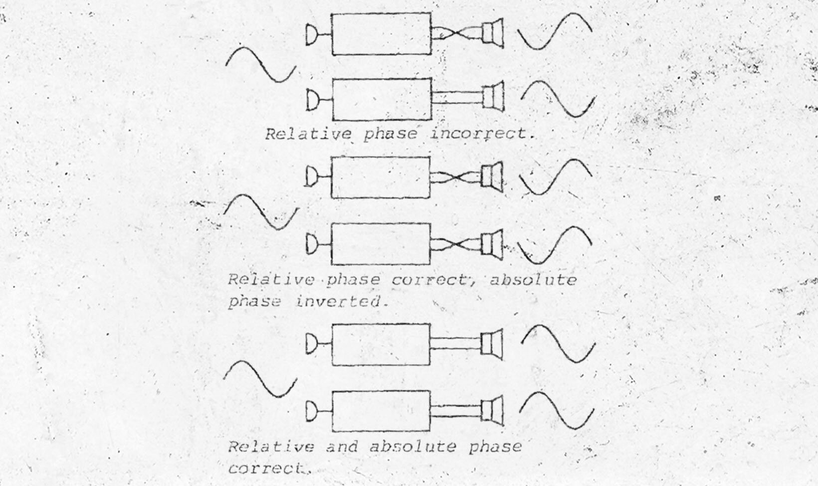 what-is-absolute-phase-the-definition-for-absolute-phase