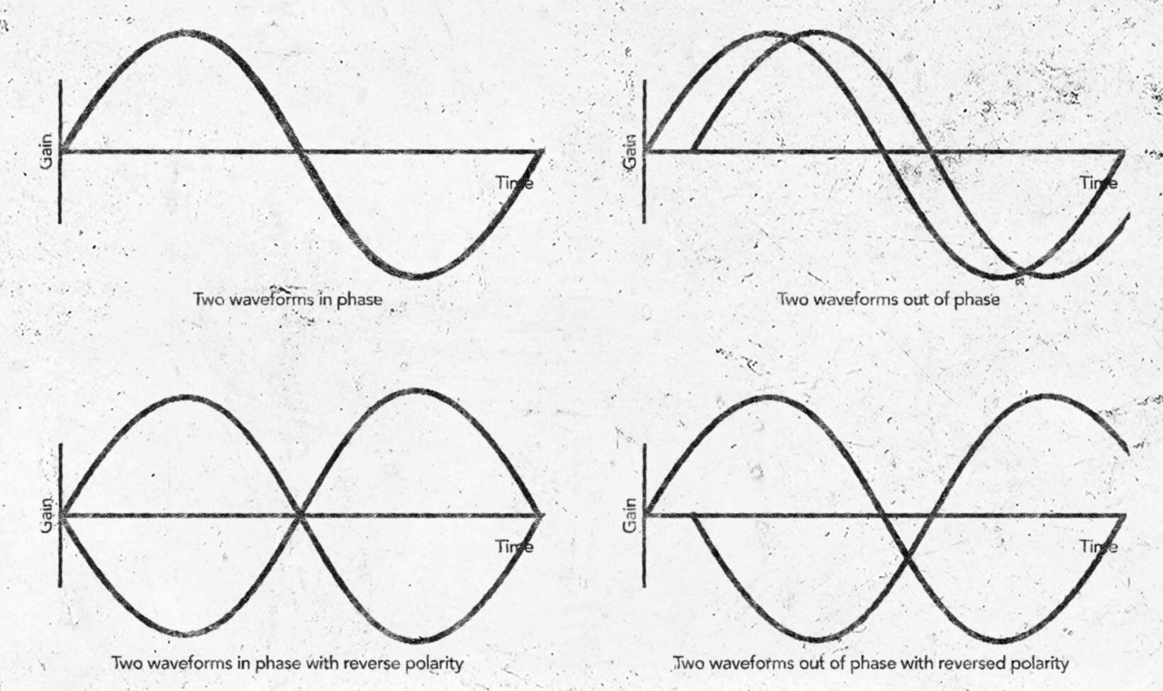 what-is-absolute-phase-the-definition-for-absolute-phase