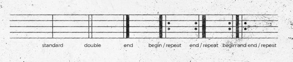 In sheet music, a bar is a vertical line drawn across the staff that indicates the boundaries of a single rhythmic unit, usually containing a specific number of beats.